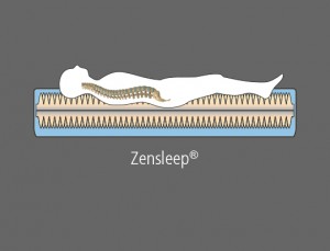 zensleep waterbed stabilisatie profine