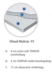 matras tempur cloud 19