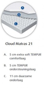 tempur matras opbouw cloud 21 cm